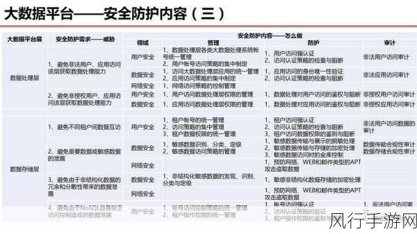 保障 OpenStack 数据库数据安全的关键策略