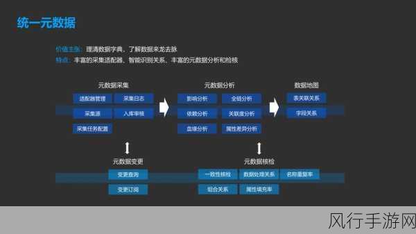 保障 OpenStack 数据库数据安全的关键策略