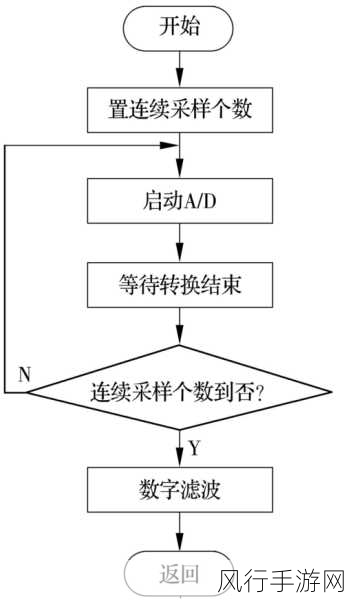 探究 Omi 框架的更新频率