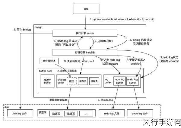 深入解析 MySQL 事务处理中的原子性保障机制