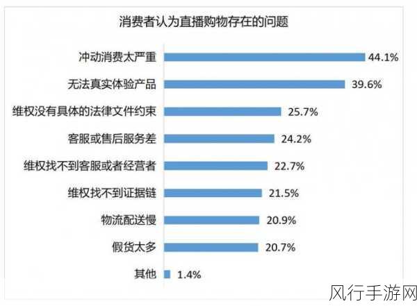 直播电商6·18激战手游市场，业绩分化凸显带货多样性