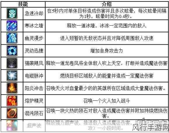 刀塔传奇小娜迦，技能深度剖析与市场影响