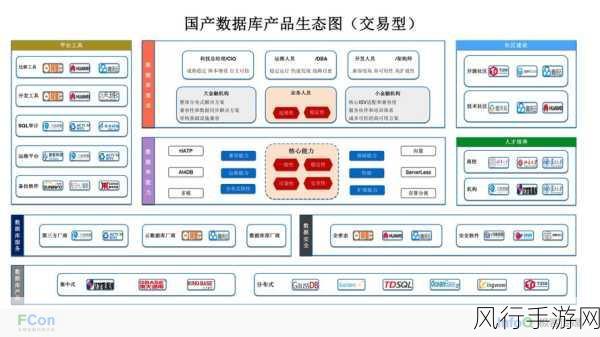 探索 OrientDB 数据库架构的适用领域