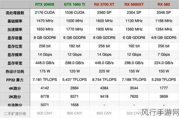 HD5570显卡，手游公司眼中的性价比之选