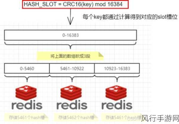 探索 Redis 集群查看的有效方法