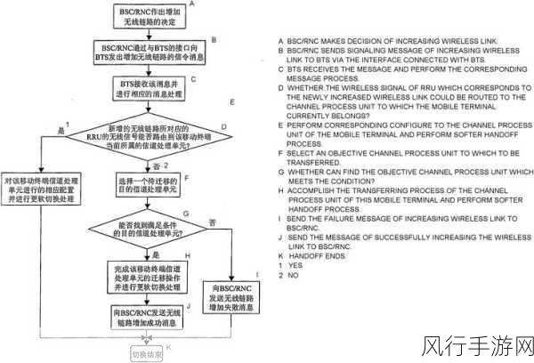 探索 C 中 JObject 操作的简化之道