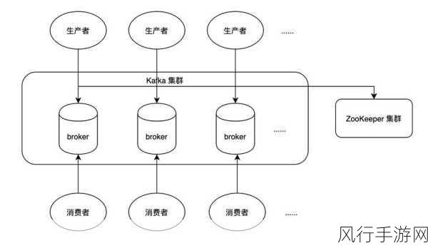 保障 PHP Redis 消息队列消息不丢失的关键策略