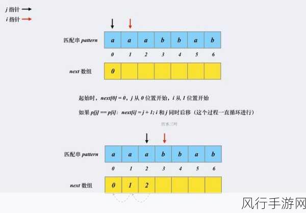 深入探究 MongoDB 排序查询的精确之道