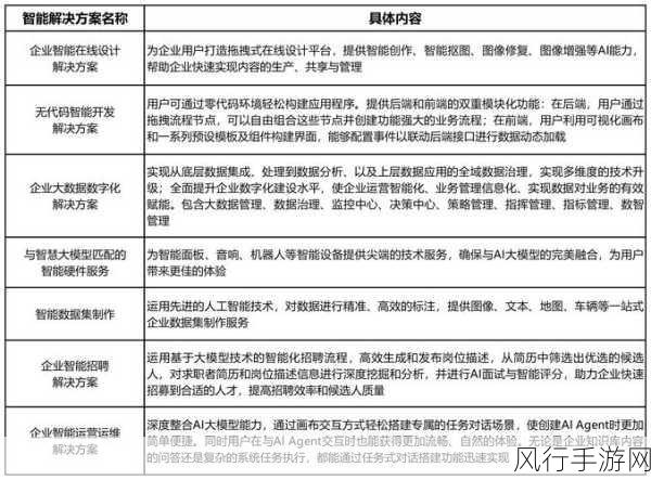 政采云AI矩阵发布，政企采购智能化浪潮下的手游财经新视角