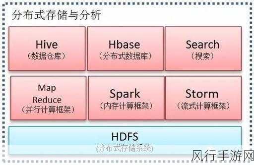 探索 OrientDB 分布式存储的维护之道