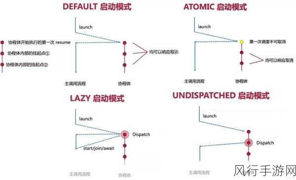 深度解析，优化 Kotlin 访问者模式的关键策略