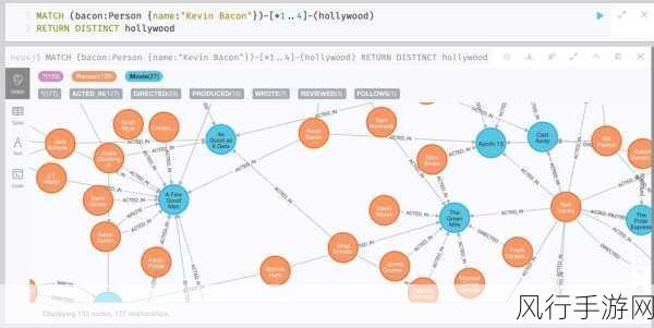 探索 Neo4j 数据合并的有效途径