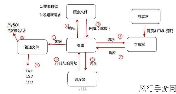 掌握 Python Scrapy 爬虫中的代理使用技巧