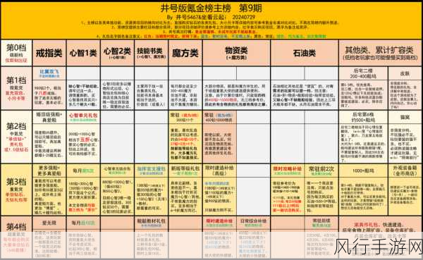 碧蓝航线妮米角色投资潜力分析