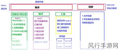 C 与 C库支持的深度剖析