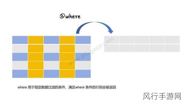 探究，SQL Distinct 语句在视图中的应用