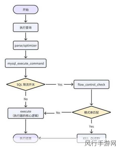 探索 SQL Server 分布式数据库的故障应对策略