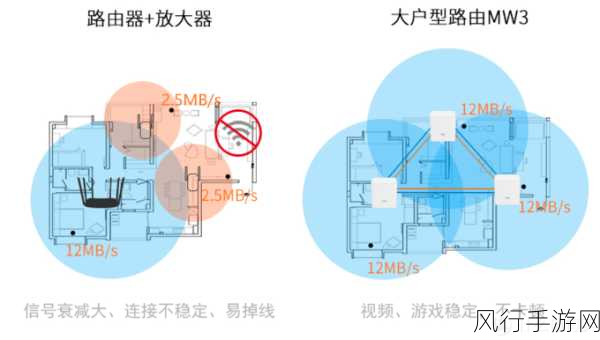 轻松掌握磊科 MG1200AC 设置技巧