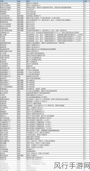 艾尔登法环法爷护符深度解析，效果与推荐