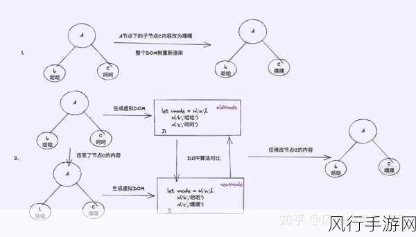 深入探究，PHP SimpleXMLElement 与 DOM 的显著差异