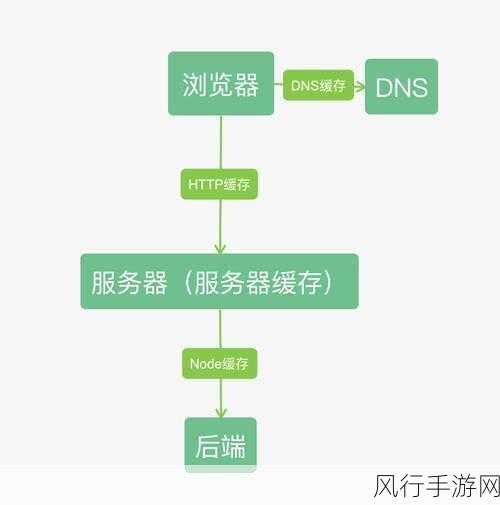 深入探究 PHP 缓存策略，提升网站性能的关键