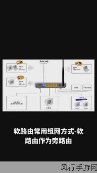 破解副路由器 WiFi 连接难题，轻松上网不再愁