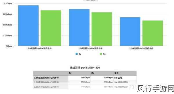 深度剖析，网件 Orbi 53 与 60 的显著差异