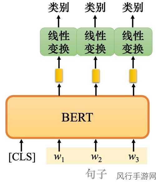 深度剖析，网件 Orbi 53 与 60 的显著差异