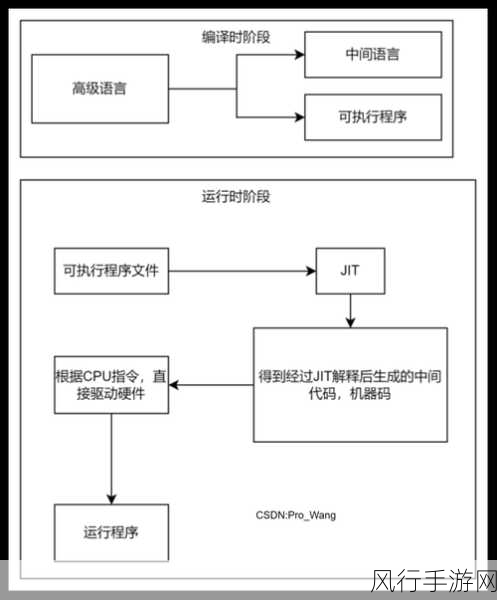 深入解析 C 编译指令的神秘力量