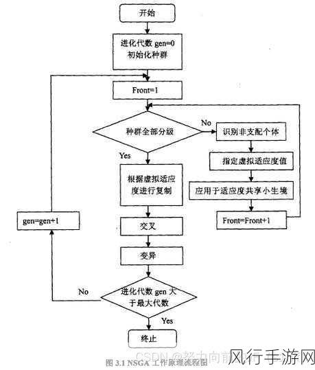 深入解析 Kotlin 工厂模式中的初始化逻辑处理之道