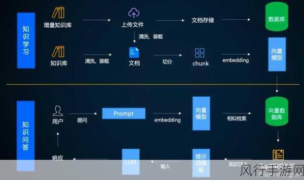 深入解析 Kotlin 工厂模式中的初始化逻辑处理之道