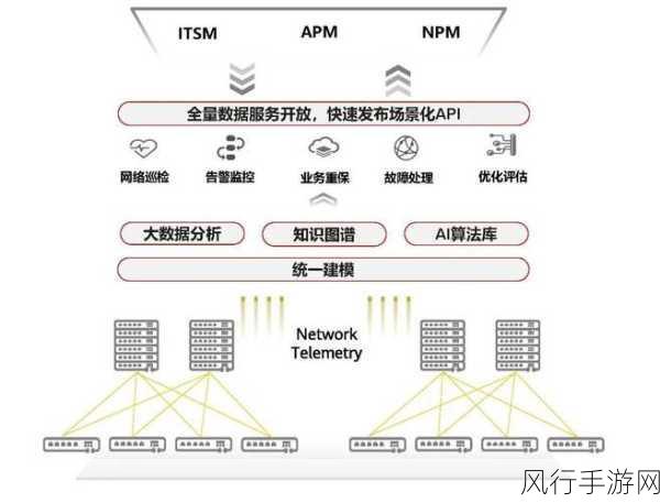 探索 ArangoDB 智能图功能的独特优势