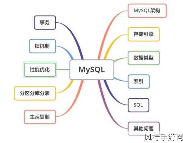 探究 MySQL 与 SQL Server 的显著差异