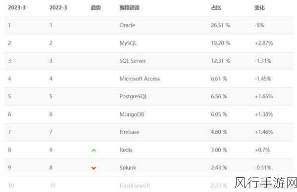 探究 MySQL 与 SQL Server 的显著差异