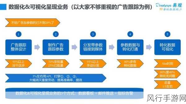 方舟攻击模式深度解析，手游公司策略与财经数据透视