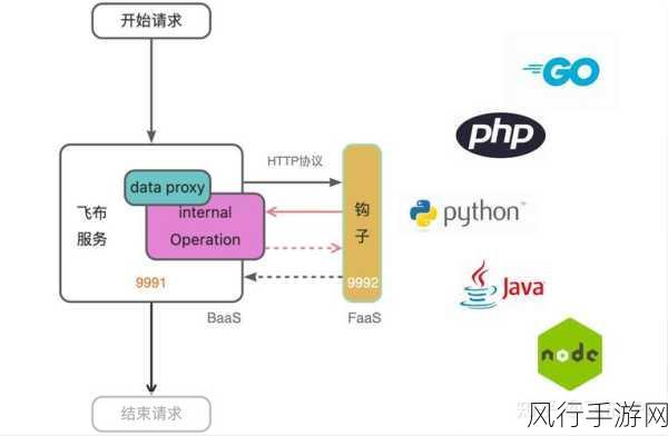 探索 GraphQL API 实时更新的可能性