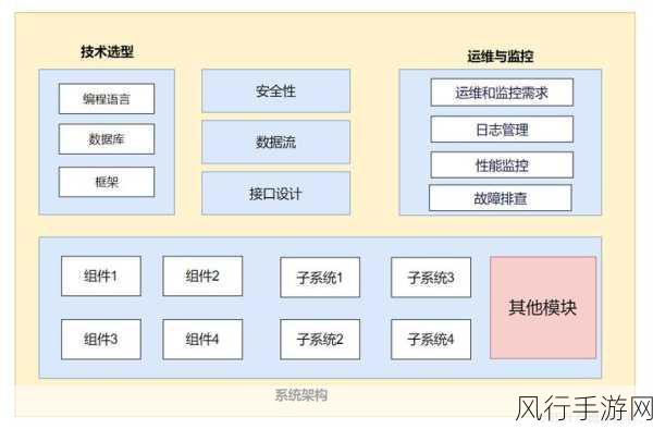 探索 Egret 框架的版本演进之路