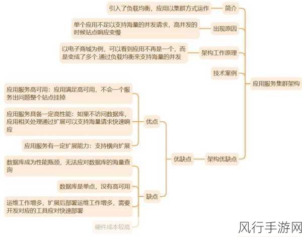 探索 Egret 框架的版本演进之路