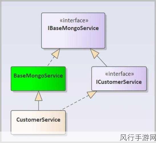 探究 MongoDB 建数据库在实时应用中的表现