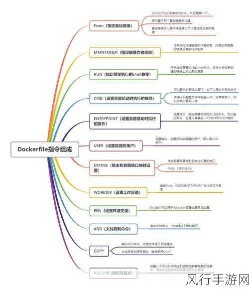 掌握 Docker 镜像构建的秘籍