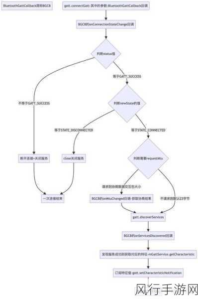 探索 Android DataBinding 调试的有效方法