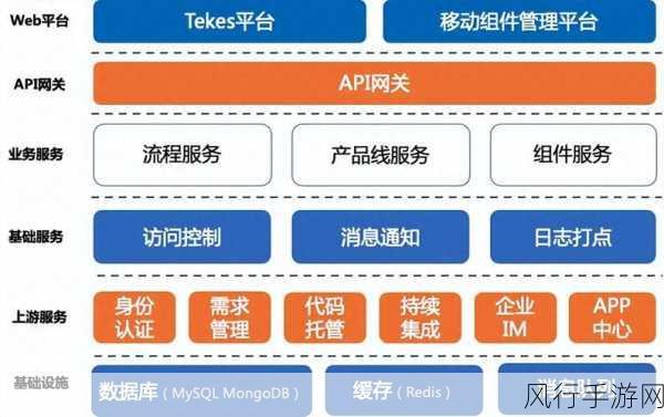 探索云原生应用开发的架构设计精髓