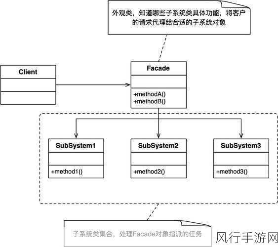 探索 Kotlin 外观模式，提升代码可读性的秘密武器