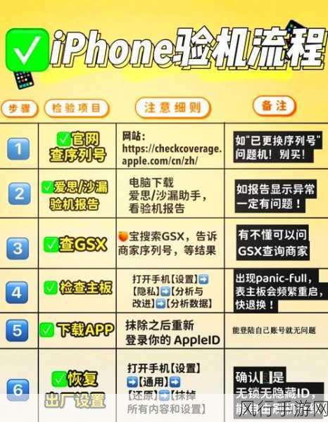 iPhone6快速激活全攻略，手游玩家必备指南