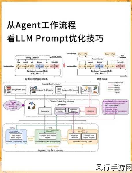 探索 Kotlin 策略模式对客户端代码的优化之路