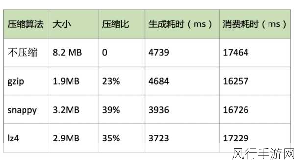 深入探究 C CreateInstance 参数的精妙设置