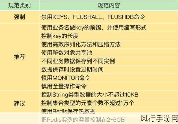 探索高性能 Redis 内存管理优化的秘诀