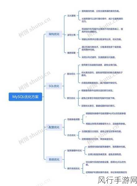 深度剖析 MySQL 数据库服务成本的构成与优化策略