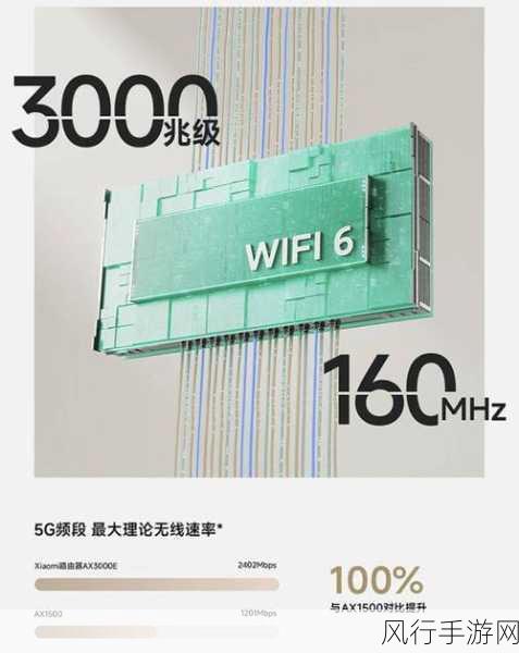 小米满血Wi-Fi 6路由器震撼开售，159元尽享自研Mesh技术