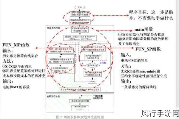 深入解析 DB2 索引策略规划的关键要点